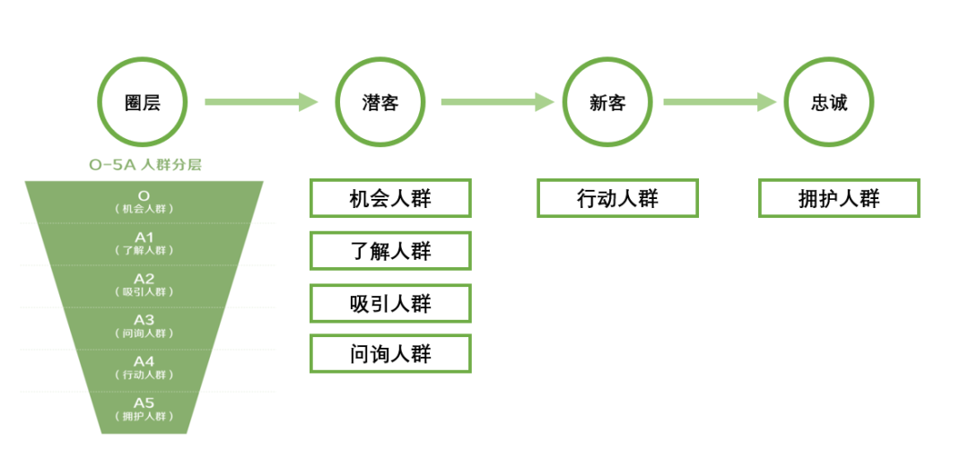 产品经理，产品经理网站